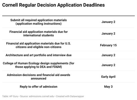 cornell fws|cornell arts and sciences requirements.